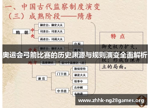 奥运会弓箭比赛的历史渊源与规则演变全面解析