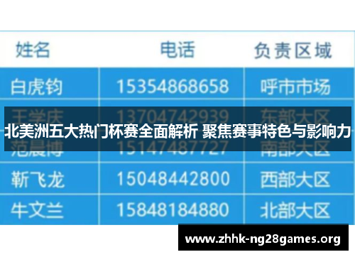 北美洲五大热门杯赛全面解析 聚焦赛事特色与影响力