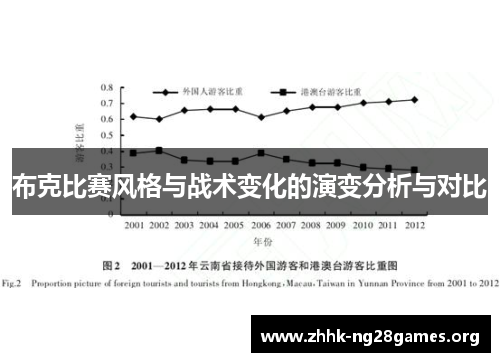 布克比赛风格与战术变化的演变分析与对比