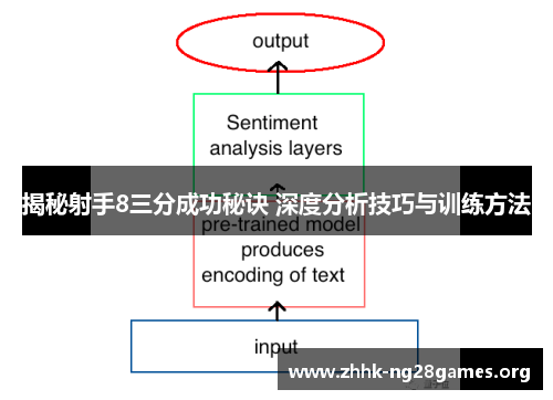 揭秘射手8三分成功秘诀 深度分析技巧与训练方法