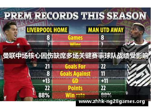 曼联中场核心因伤缺席多场关键赛事球队战绩受影响