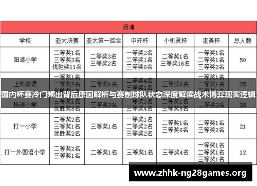 国内杯赛冷门频出背后原因解析与赛制球队状态深度解读战术博弈现实逻辑