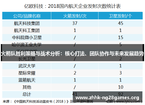 火箭队胜利策略与战术分析:核心打法、团队协作与未来发展趋势 火箭队胜利策略与战术分析:核心打法、团队协作与未来发展趋势