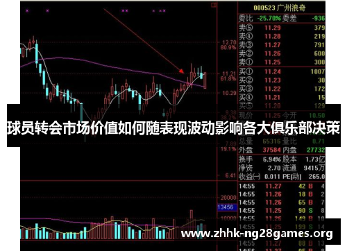 球员转会市场价值如何随表现波动影响各大俱乐部决策
