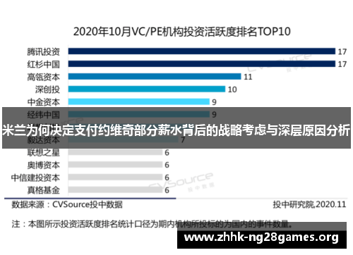 米兰为何决定支付约维奇部分薪水背后的战略考虑与深层原因分析