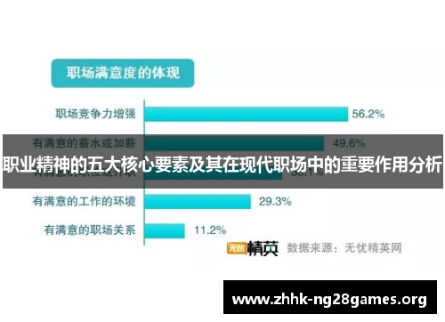 职业精神的五大核心要素及其在现代职场中的重要作用分析